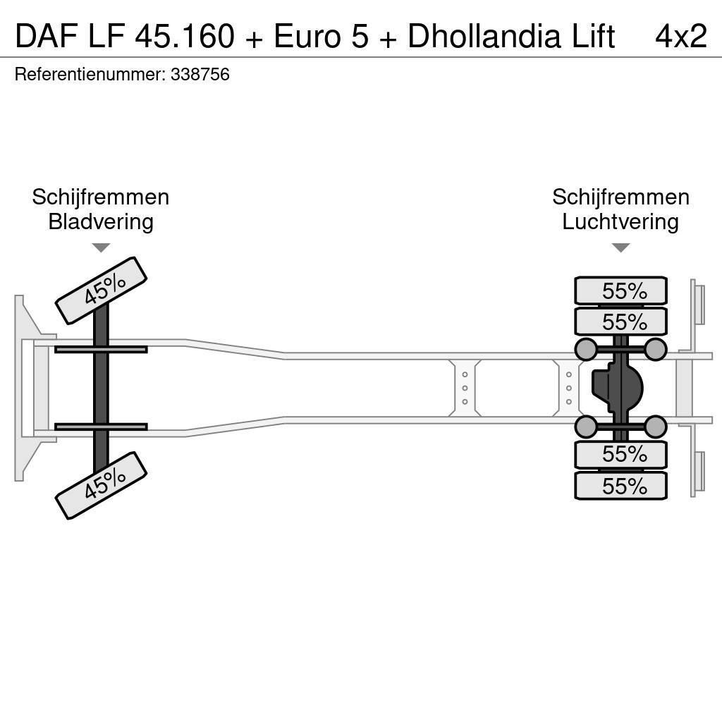 DAF LF 45.160 + Euro 5 + Dhollandia Lift Box trucks