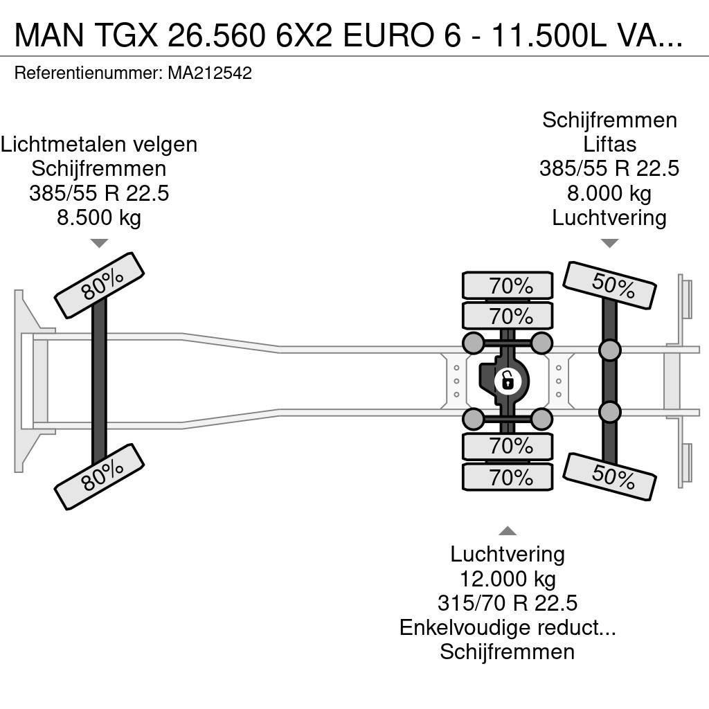 MAN TGX 26.560 6X2 EURO 6 - 11.500L VACUUM CLEANER - 2 Commercial vehicle