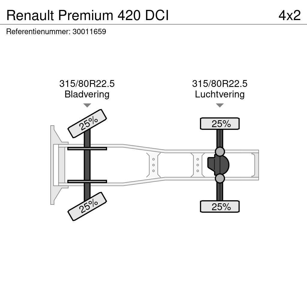 Renault Premium 420 DCI Prime Movers