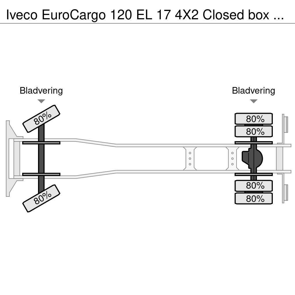 Iveco EuroCargo 120 EL 17 4X2 Closed box with taillift a Box trucks