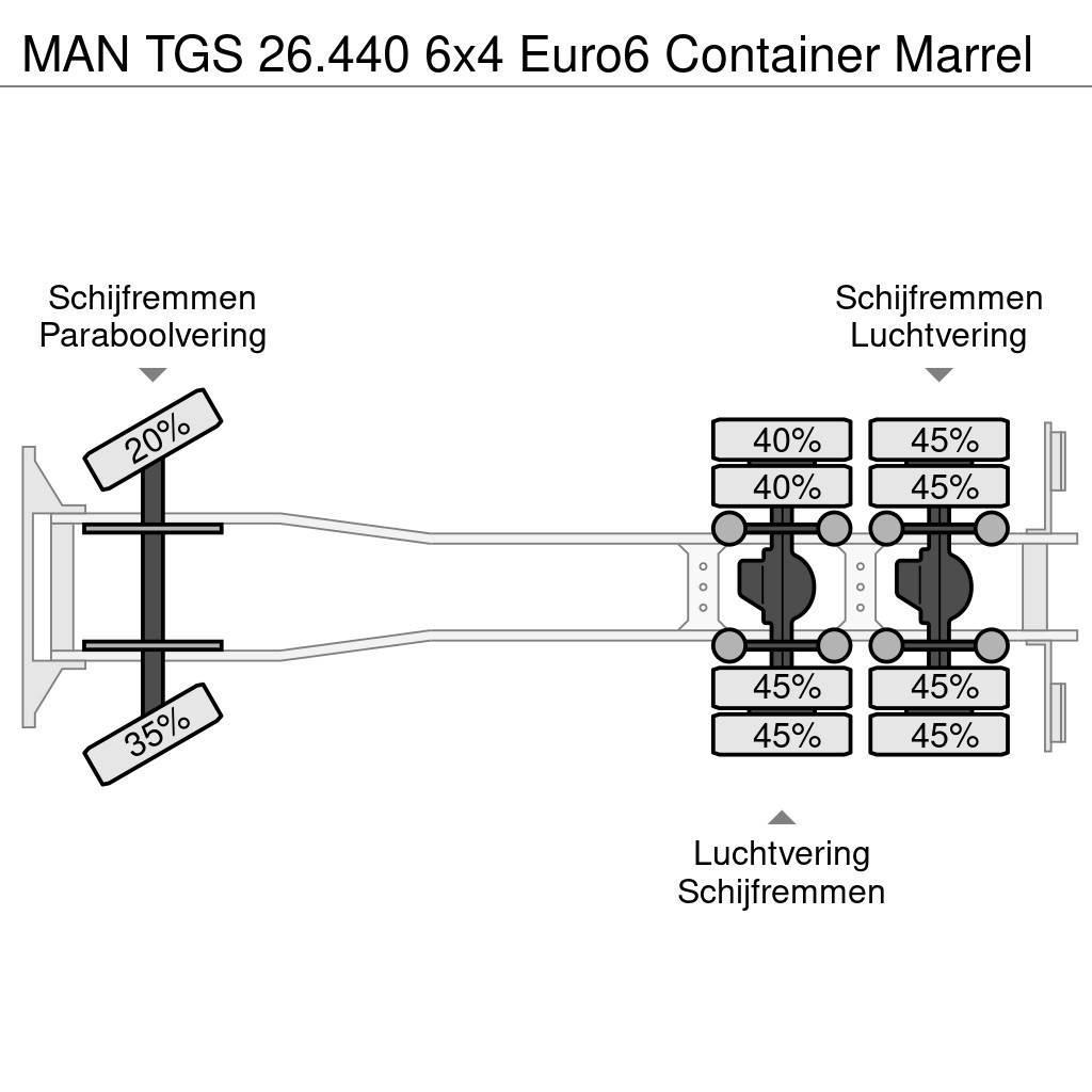 MAN TGS 26.440 6x4 Euro6 Container Marrel Hook lift trucks