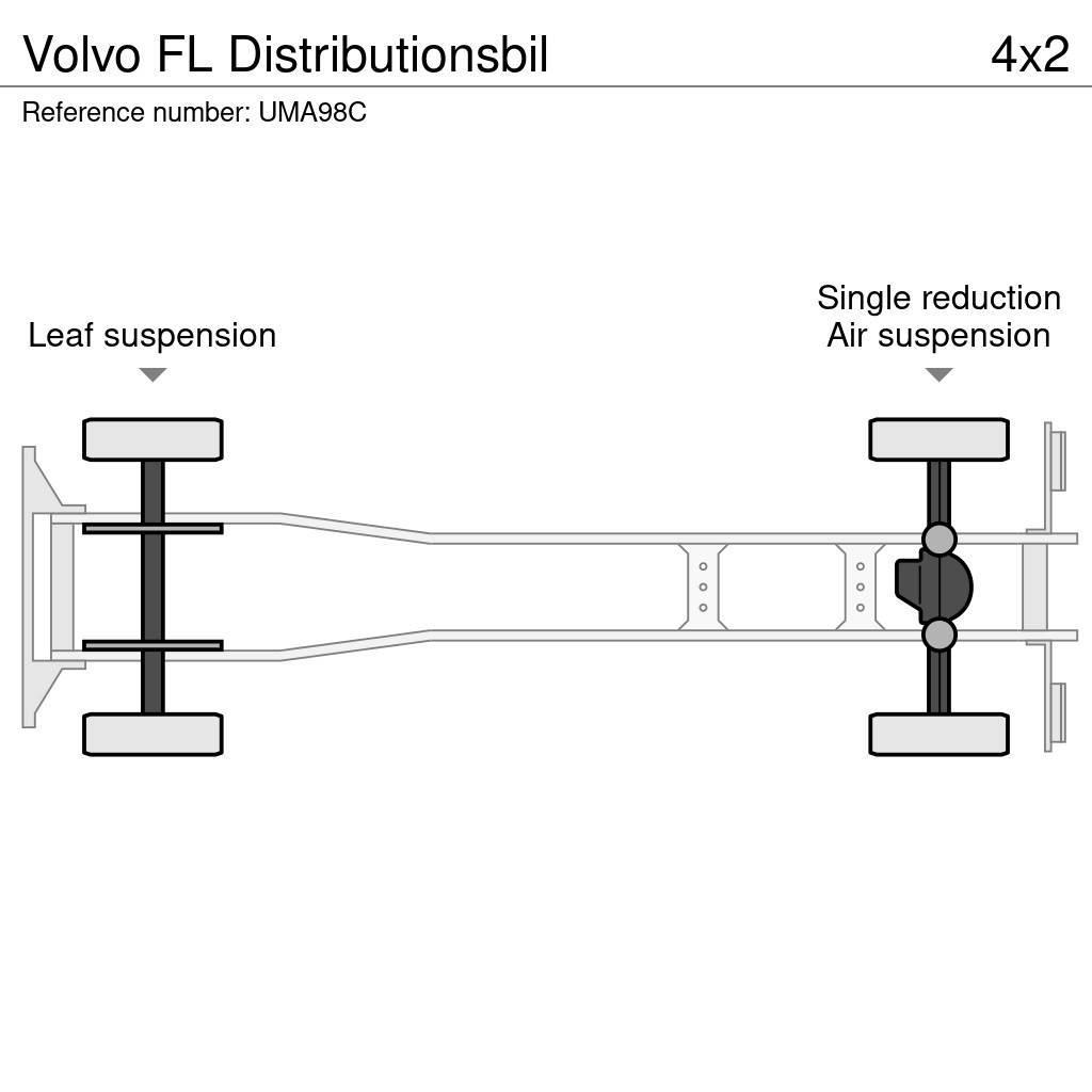 Volvo FL Distributionsbil Box trucks