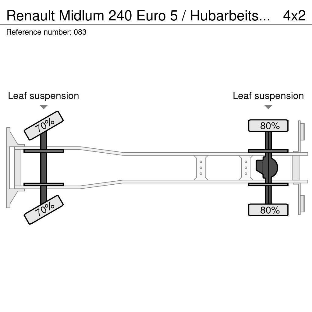 Renault Midlum 240 Euro 5 / Hubarbeitsbühne 18mtr Truck mounted platforms