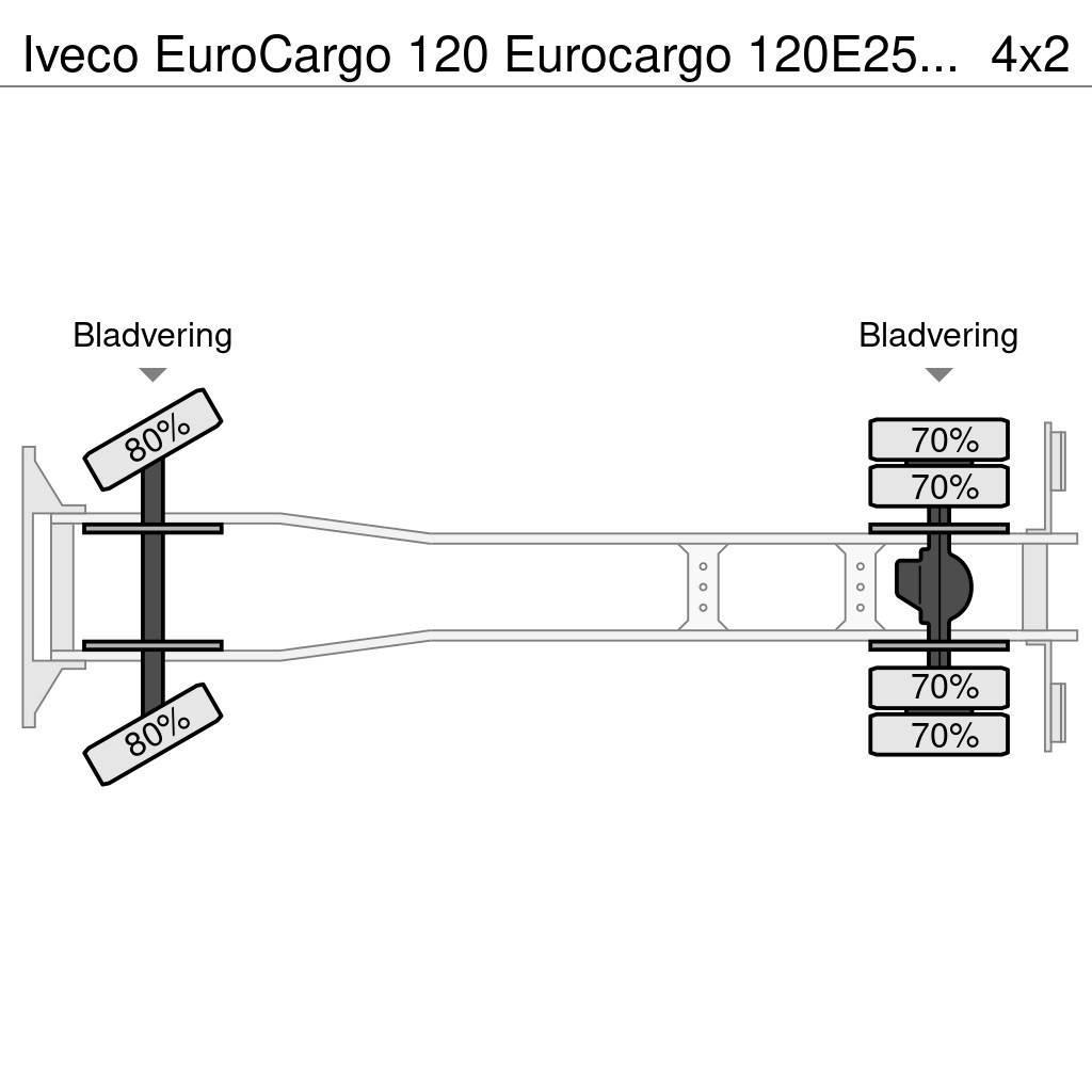 Iveco EuroCargo 120 Eurocargo 120E25 Koffer 7.50m Manual Box trucks