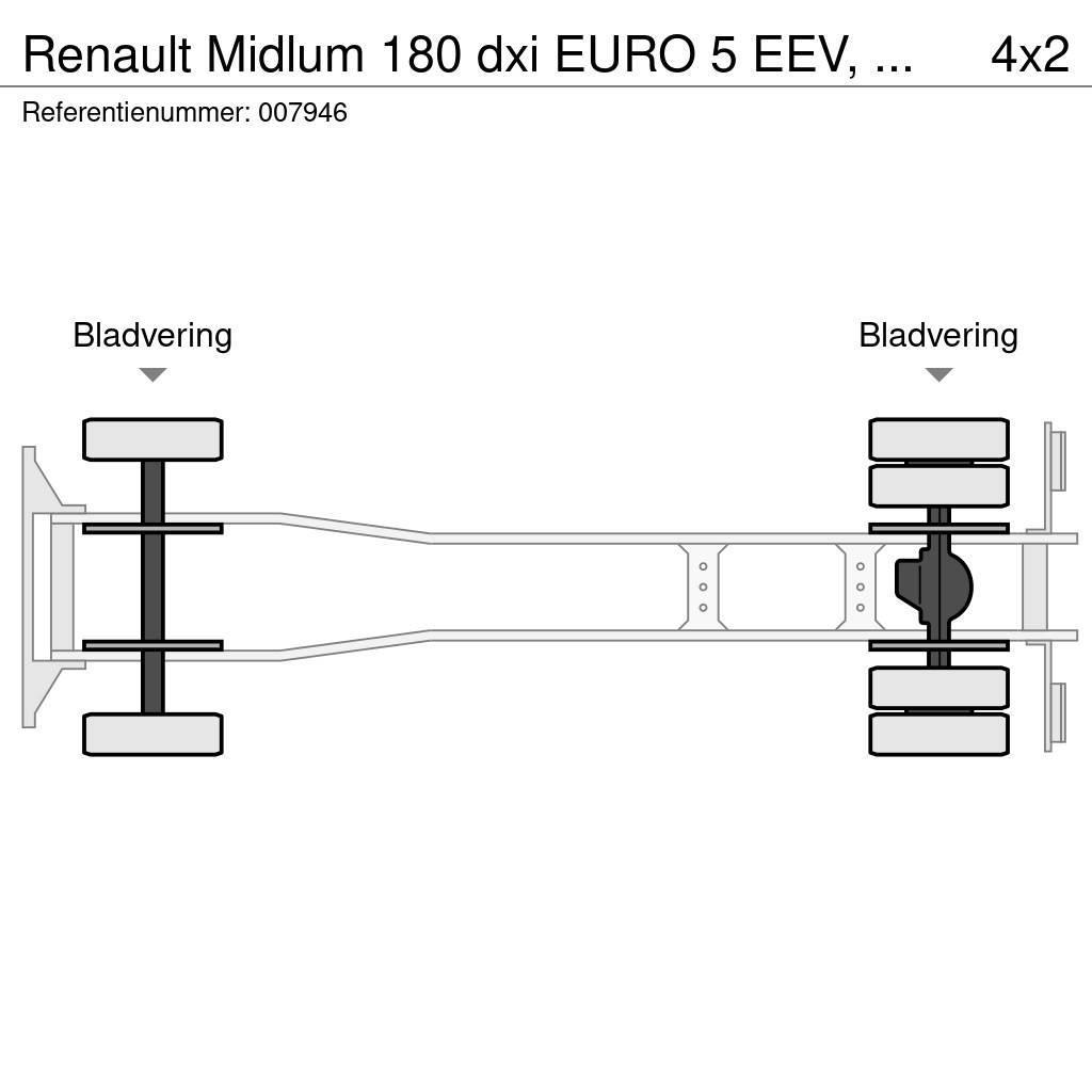 Renault Midlum 180 dxi EURO 5 EEV, Manual, Steel Suspensio Box trucks