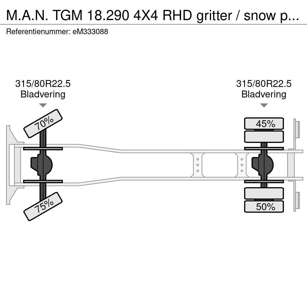 MAN TGM 18.290 4X4 RHD gritter / snow plough Commercial vehicle