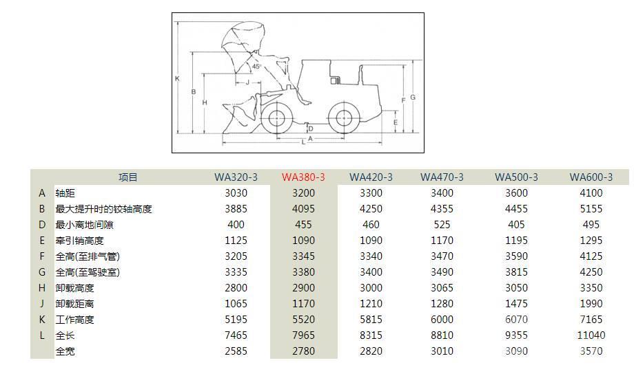 Komatsu WA380-3 bucket 3.0cbm Wheel loaders