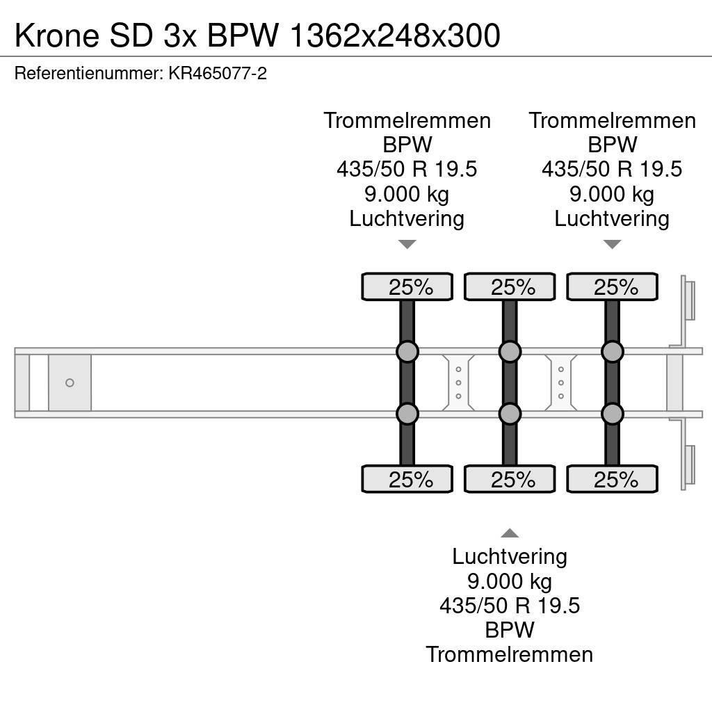 Krone SD 3x BPW 1362x248x300 Curtain sider semi-trailers