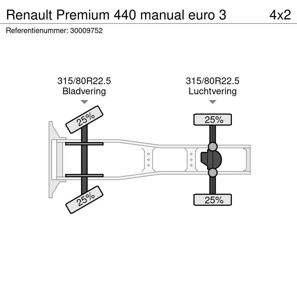 Renault Premium 440 manual euro 3 Prime Movers