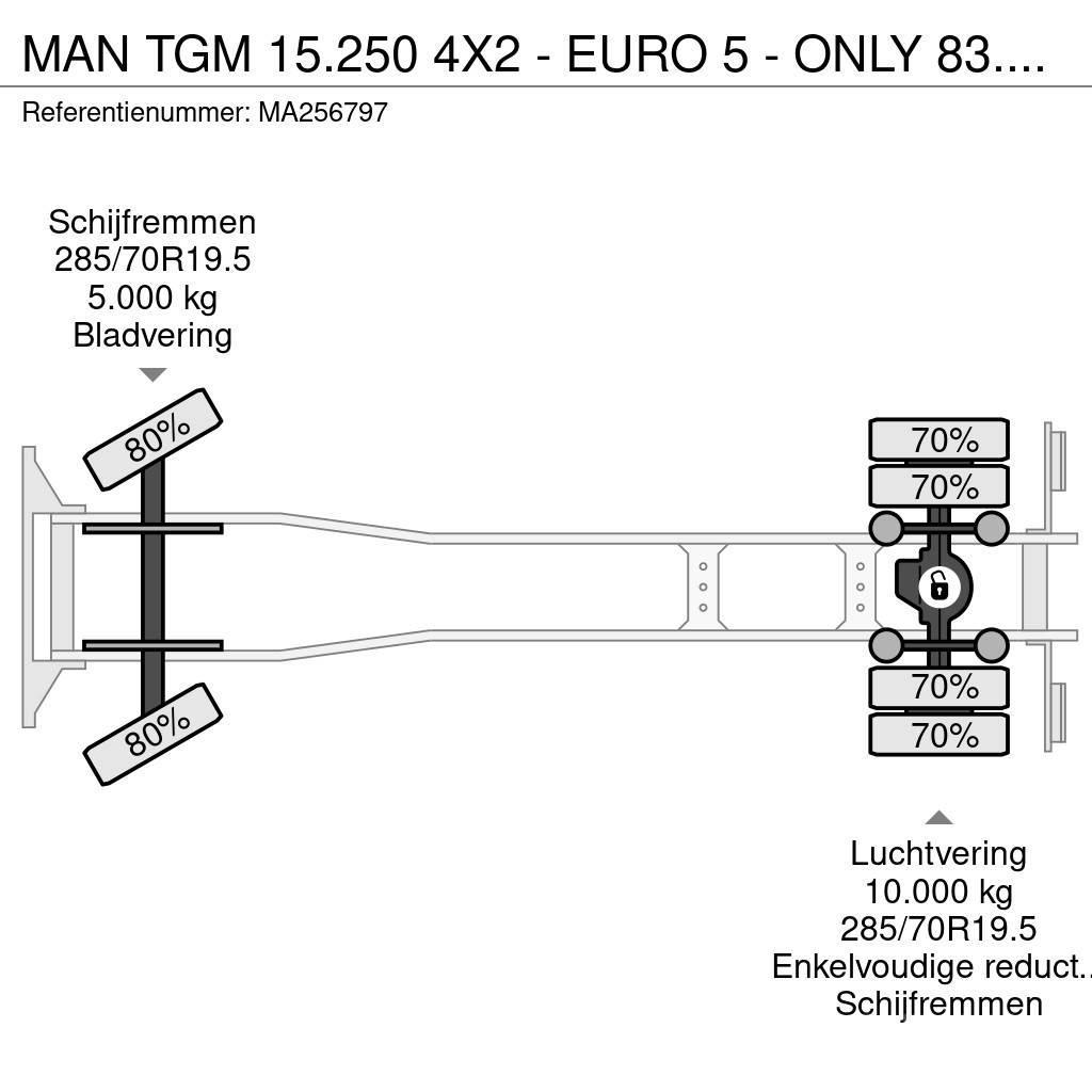 MAN TGM 15.250 4X2 - EURO 5 - ONLY 83.192 KM + BOX 6,5 Box trucks