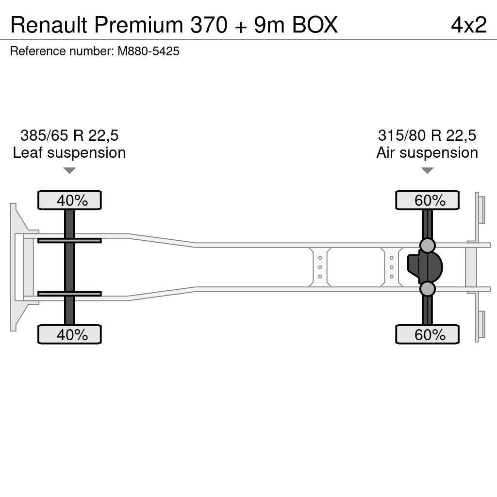 Renault Premium 370 + 9m BOX Box trucks