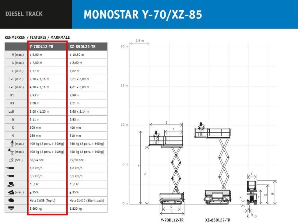 Holland Lift MONOSTAR Y-70DL12-TR Push around lifts