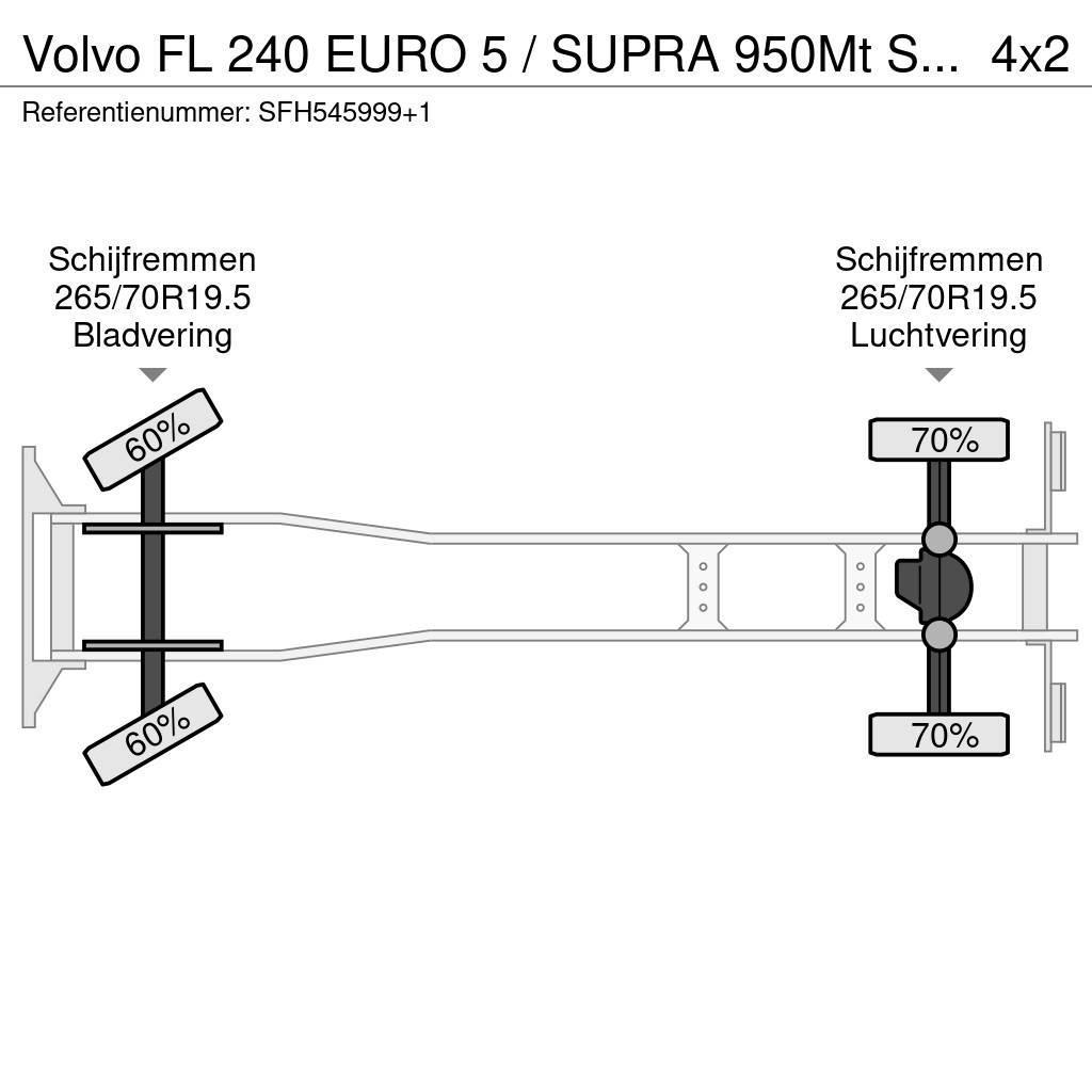 Volvo FL 240 EURO 5 / SUPRA 950Mt SILENT / CARRIER / MUL Temperature controlled trucks