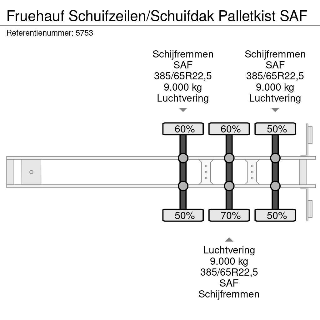 Fruehauf Schuifzeilen/Schuifdak Palletkist SAF Curtain sider semi-trailers