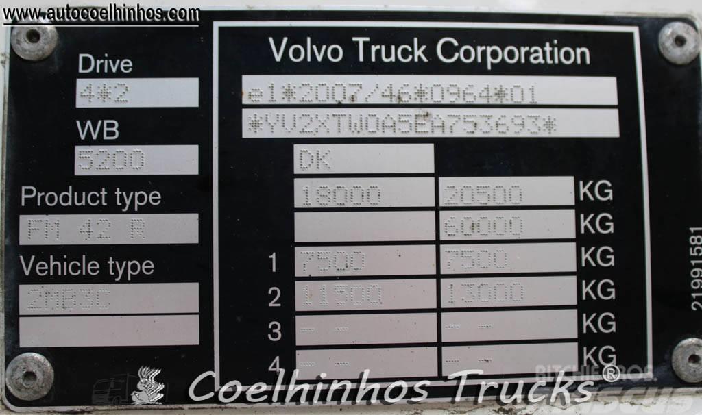 Volvo FM 420 Box trucks