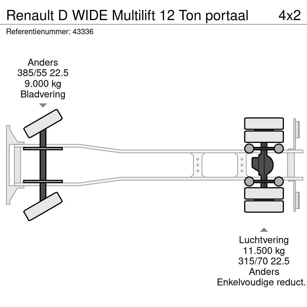 Renault D WIDE Multilift 12 Ton portaal Skip bin truck