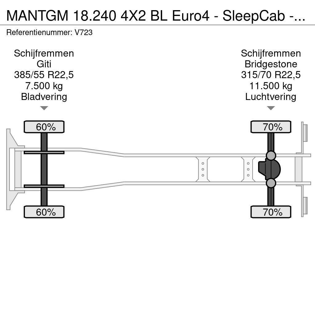 MAN TGM 18.240 4X2 BL Euro4 - SleepCab - MachineTransp Transport vehicles