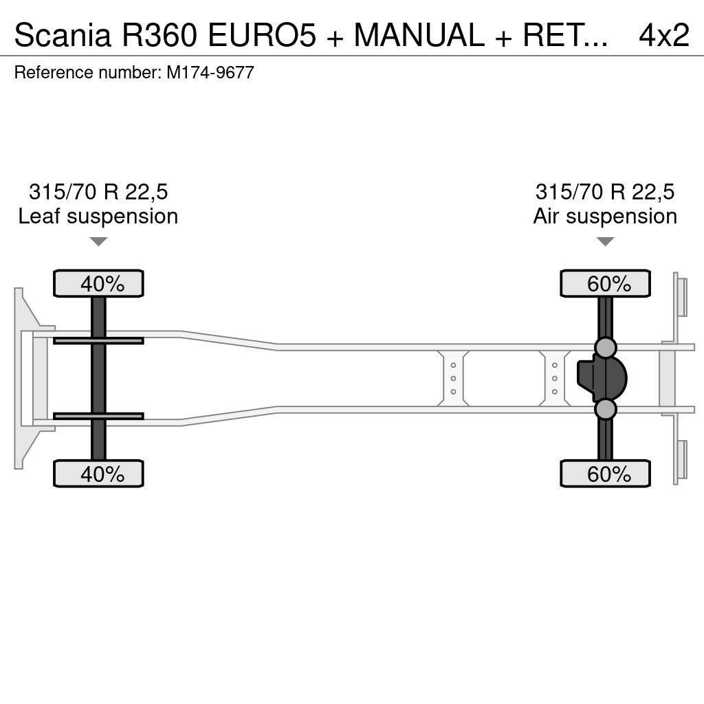 Scania R360 EURO5 + MANUAL + RETARDER Box trucks