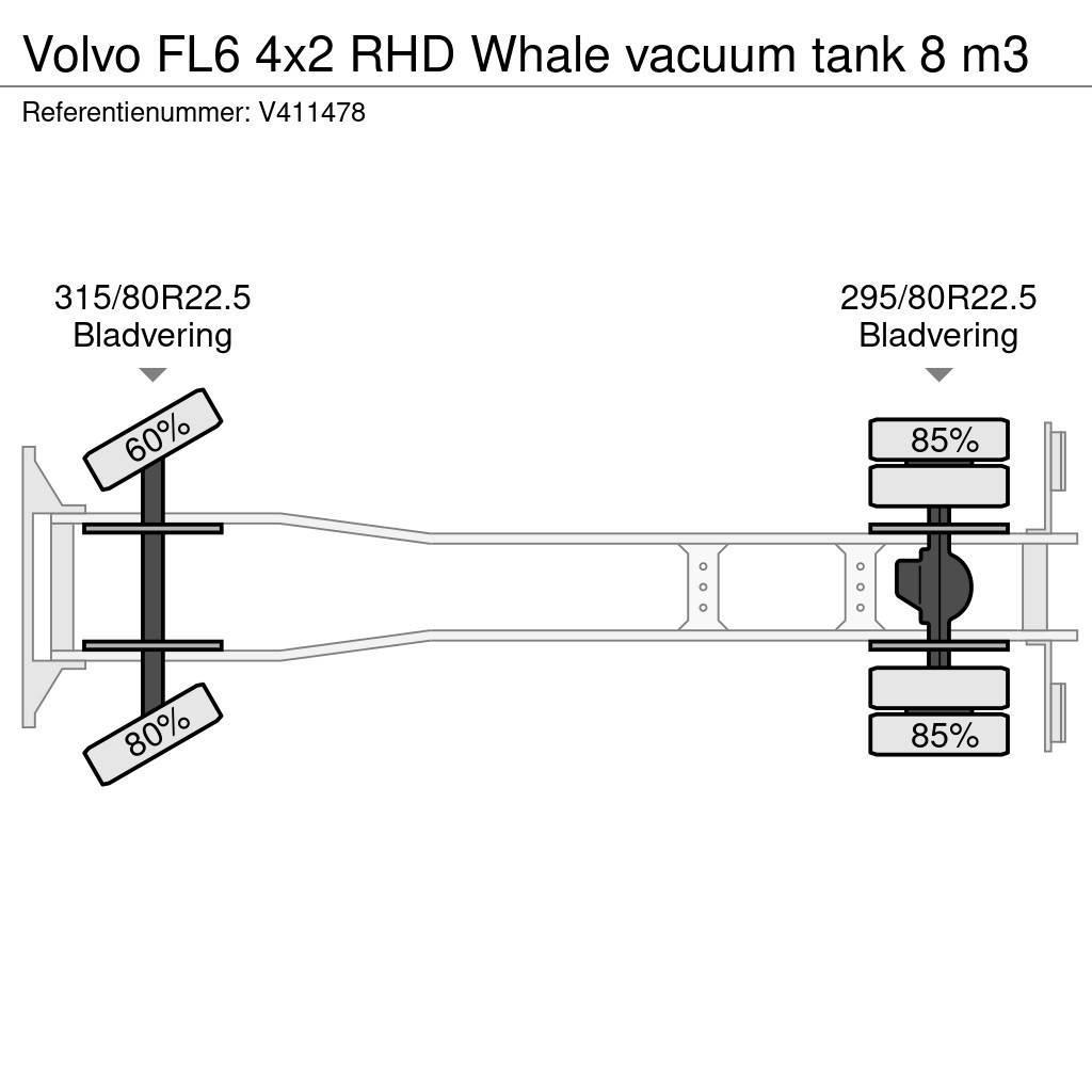 Volvo FL6 4x2 RHD Whale vacuum tank 8 m3 Commercial vehicle