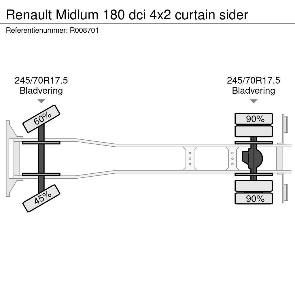 Renault Midlum 180 dci 4x2 curtain sider Curtain sider trucks