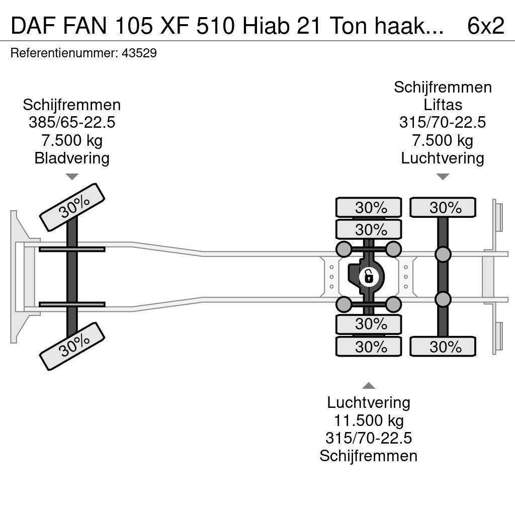 DAF FAN 105 XF 510 Hiab 21 Ton haakarmsysteem Hook lift trucks