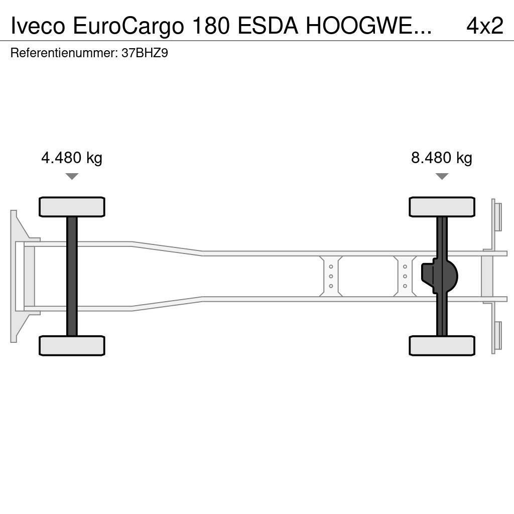 Iveco EuroCargo 180 ESDA HOOGWERKER 23m!!SKYWORKER/ARBEI Truck mounted platforms