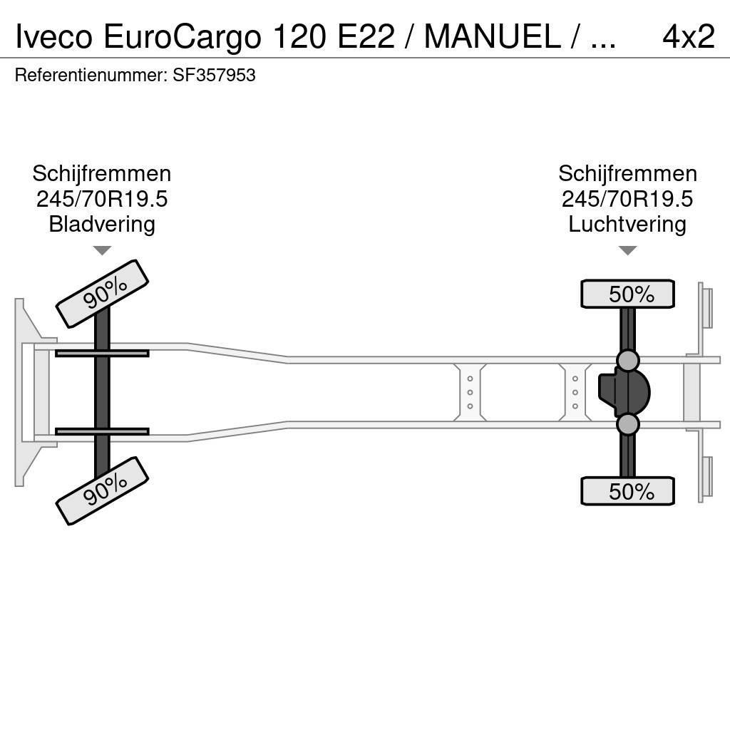 Iveco EuroCargo 120 E22 / MANUEL / EURO 5 / AIRCO Box trucks