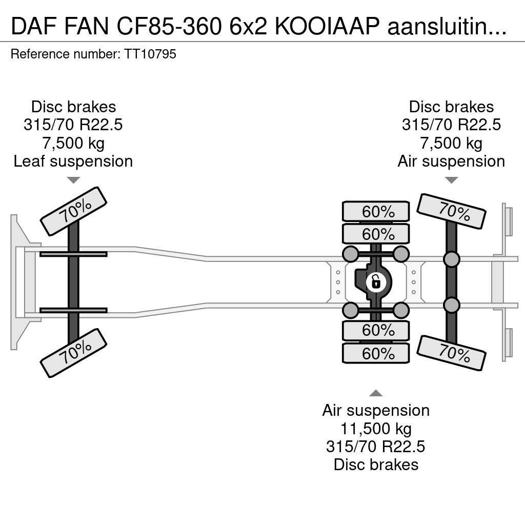 DAF FAN CF85-360 6x2 KOOIAAP aansluiting EURO 5 EEV. t Curtain sider trucks