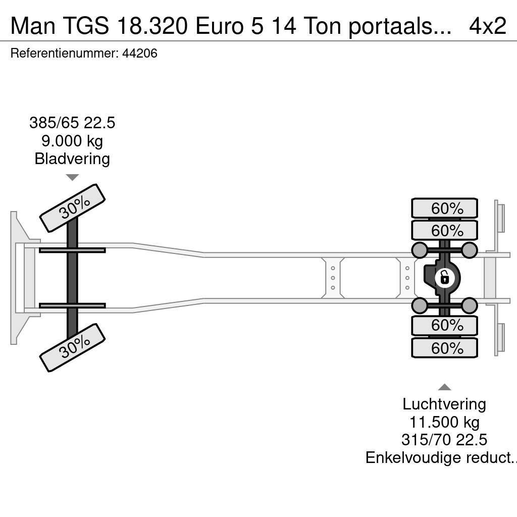 MAN TGS 18.320 Euro 5 14 Ton portaalsysteem Skip bin truck