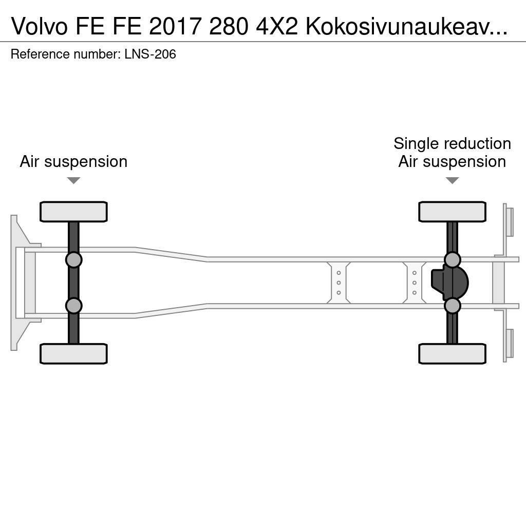 Volvo FE Box trucks