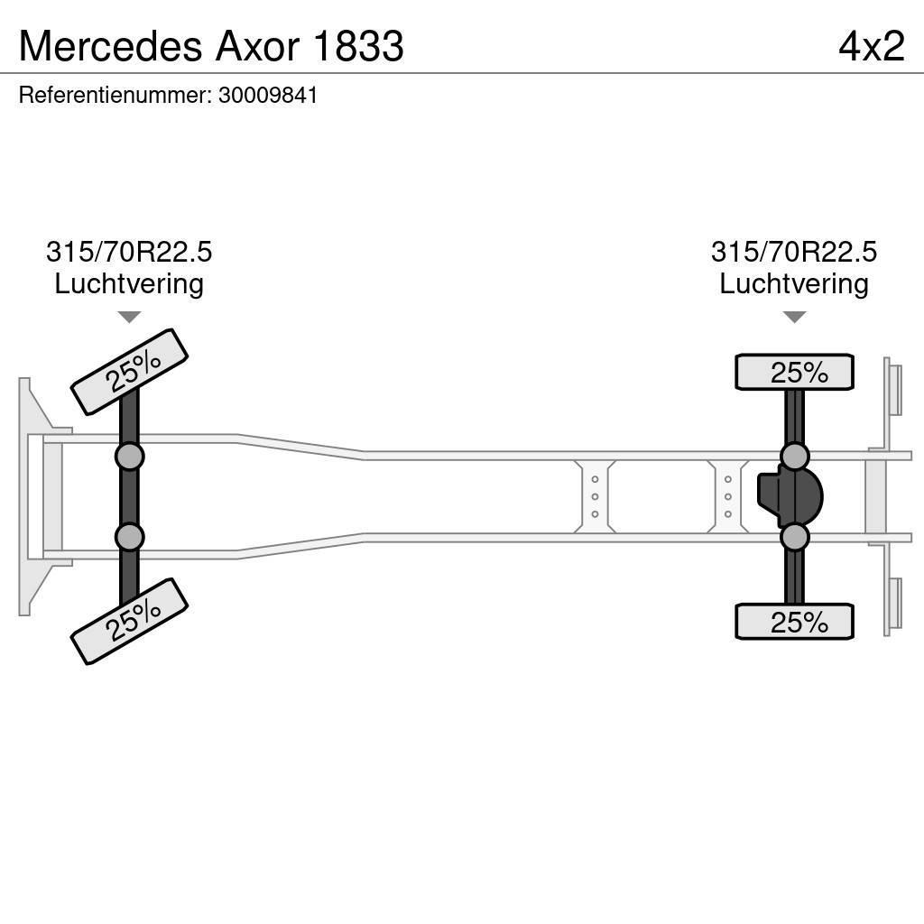 Mercedes-Benz Axor 1833 Curtain sider trucks
