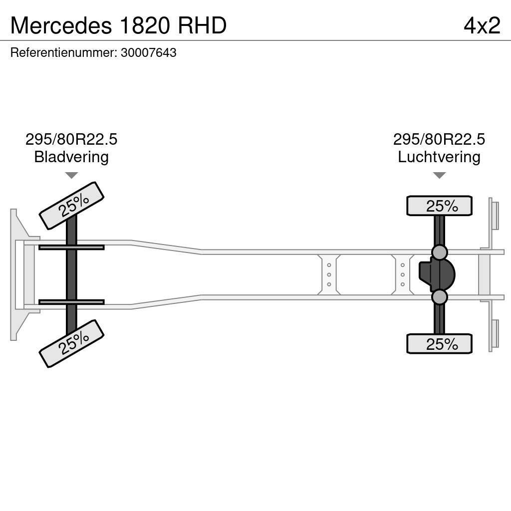 Mercedes-Benz 1820 RHD Livestock trucks