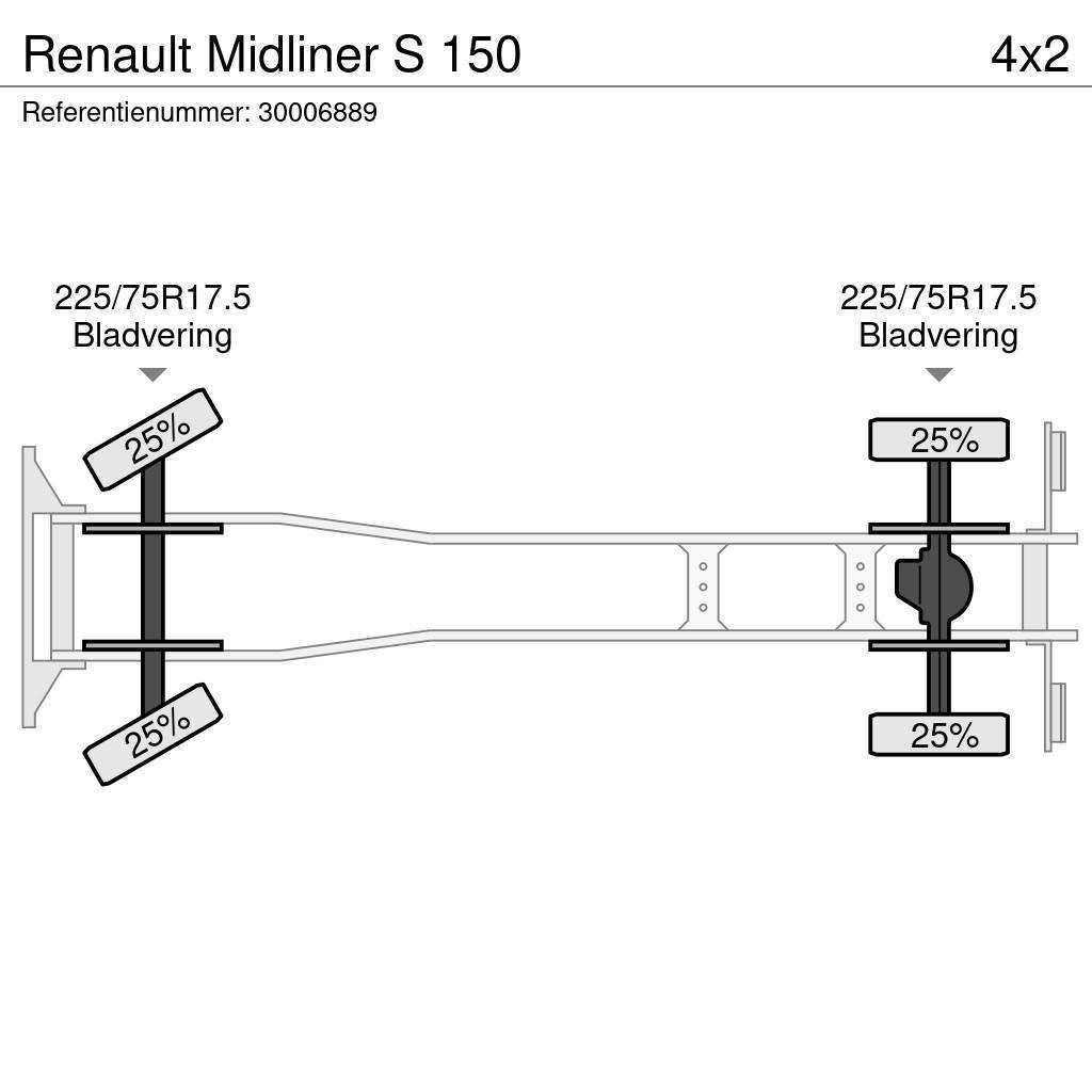 Renault Midliner S 150 Curtain sider trucks