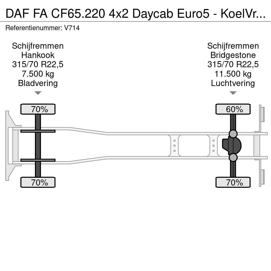 DAF FA CF65.220 4x2 Daycab Euro5 - KoelVriesBak 7m - F Temperature controlled trucks