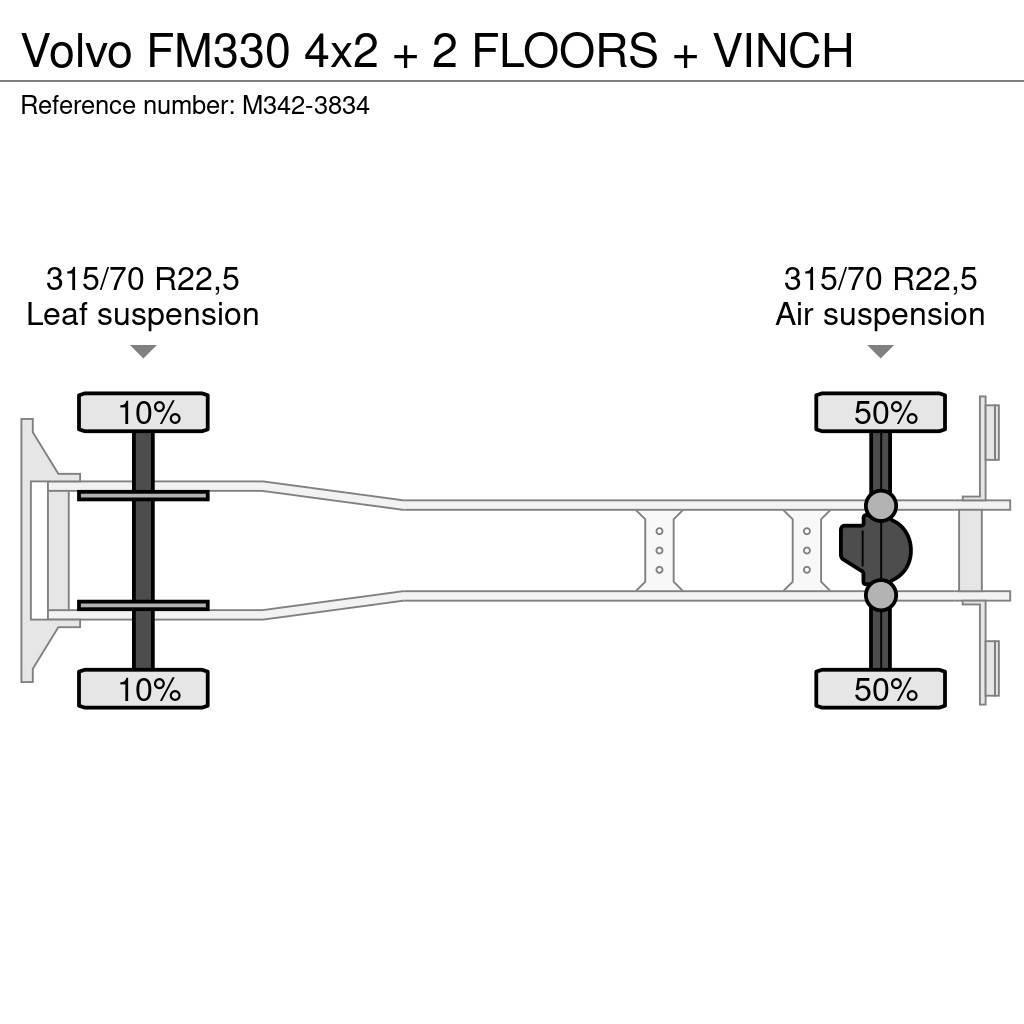 Volvo FM330 4x2 + 2 FLOORS + VINCH Transport vehicles