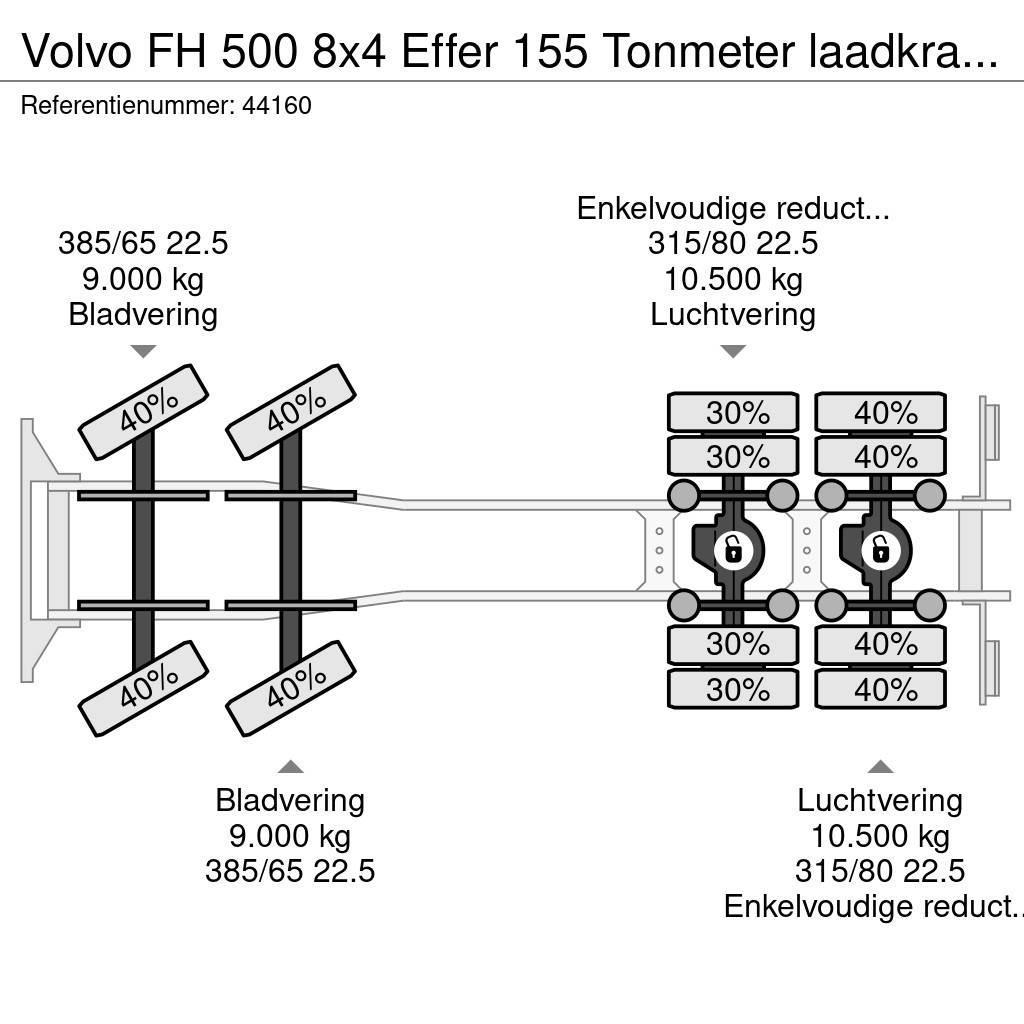 Volvo FH 500 8x4 Effer 155 Tonmeter laadkraan + Fly-Jib All terrain cranes