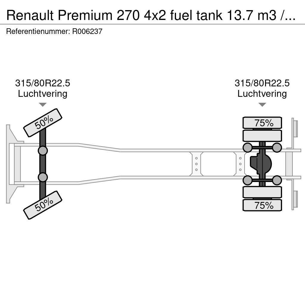 Renault Premium 270 4x2 fuel tank 13.7 m3 / 4 comp Tanker trucks