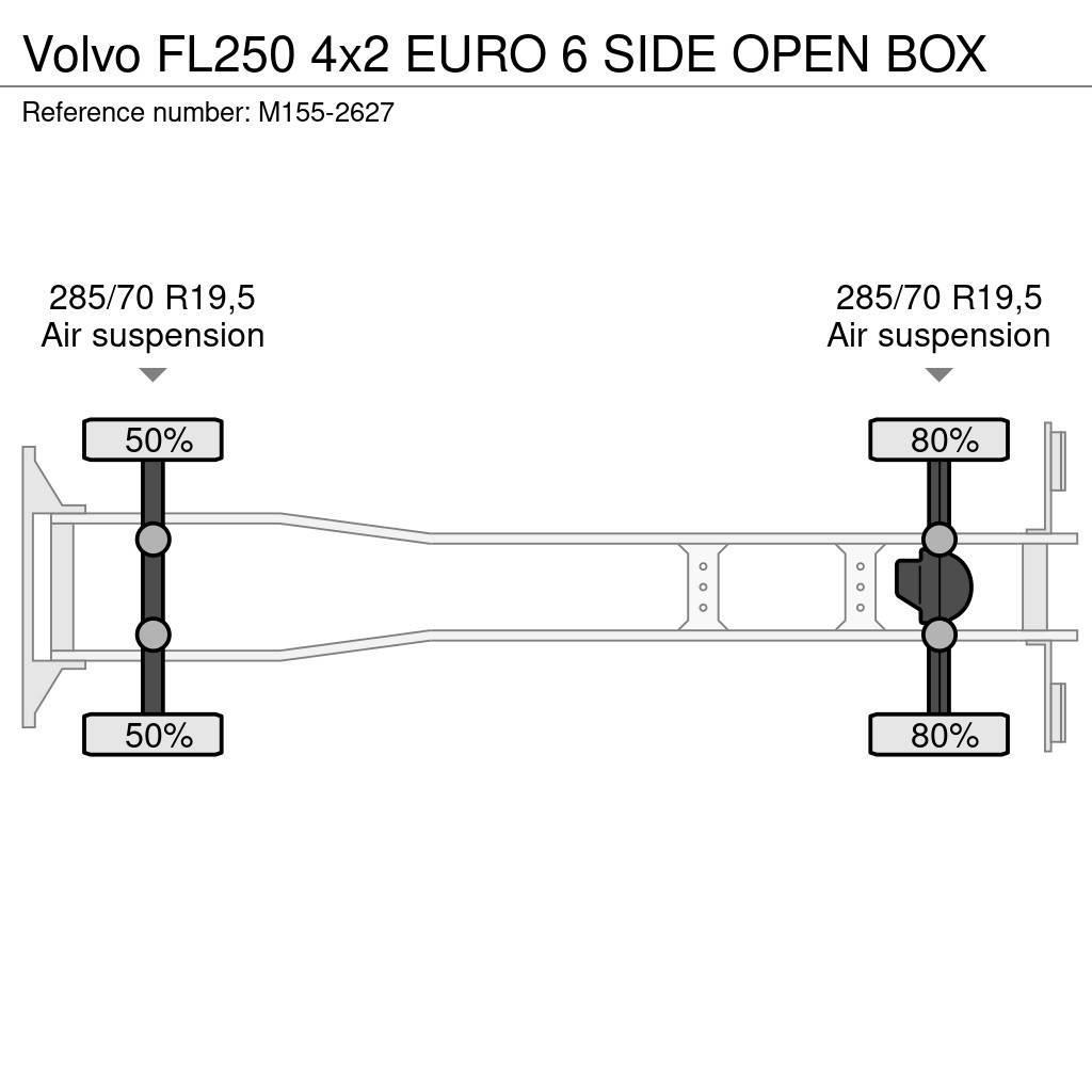 Volvo FL250 4x2 EURO 6 SIDE OPEN BOX Box trucks