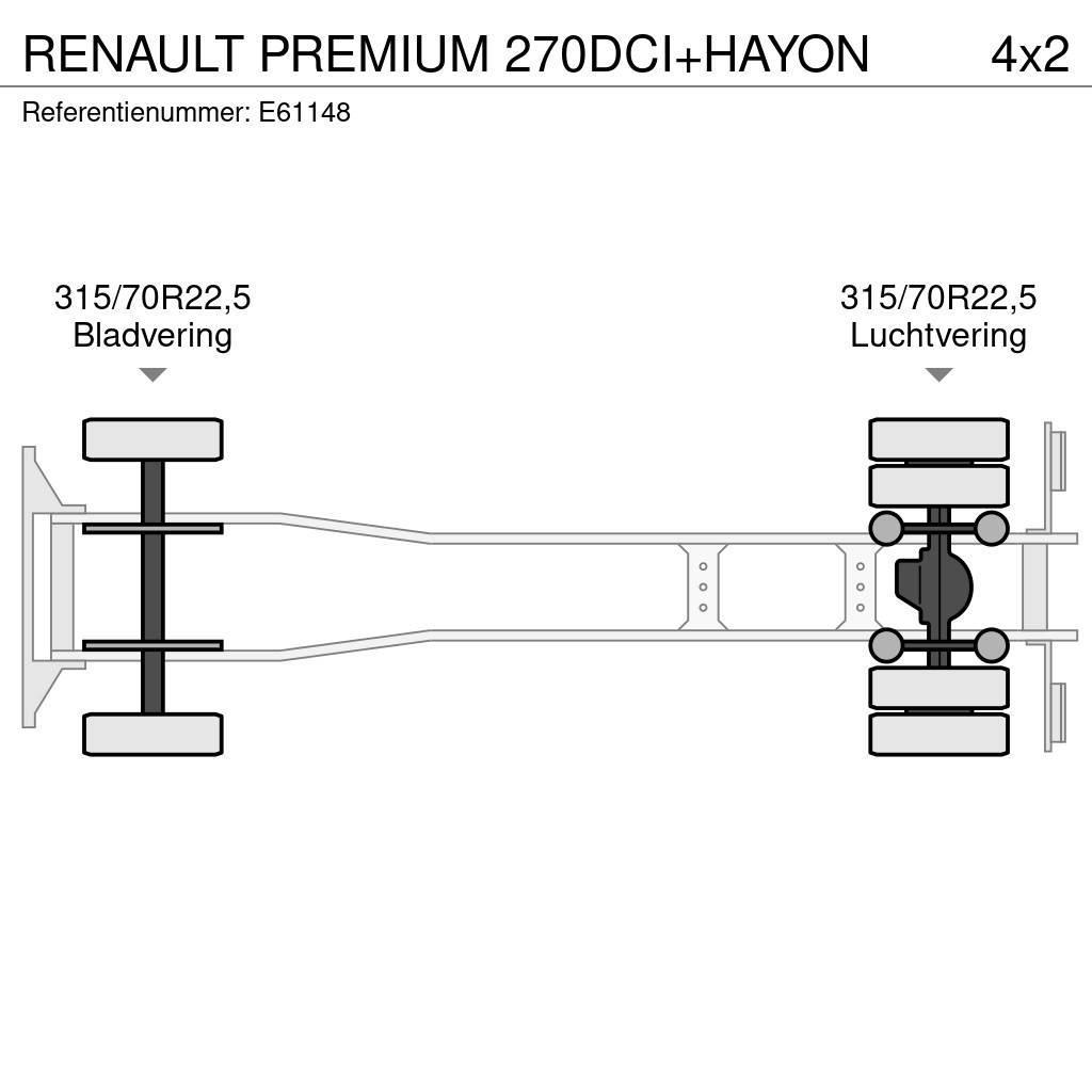 Renault PREMIUM 270DCI+HAYON Curtain sider trucks