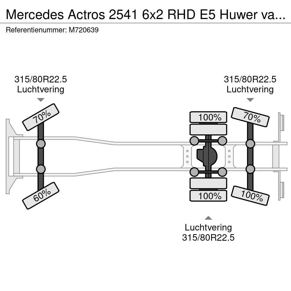 Mercedes-Benz Actros 2541 6x2 RHD E5 Huwer vacuum tank / hydrocu Commercial vehicle