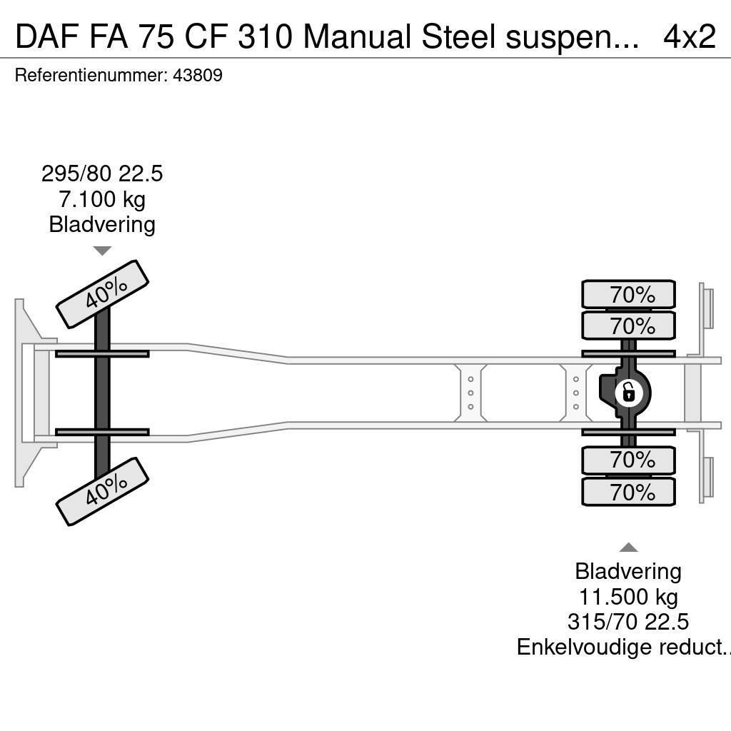 DAF FA 75 CF 310 Manual Steel suspension NCH 14 Ton po Skip bin truck