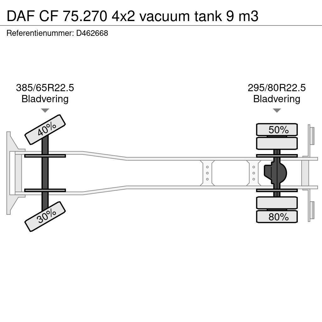 DAF CF 75.270 4x2 vacuum tank 9 m3 Commercial vehicle