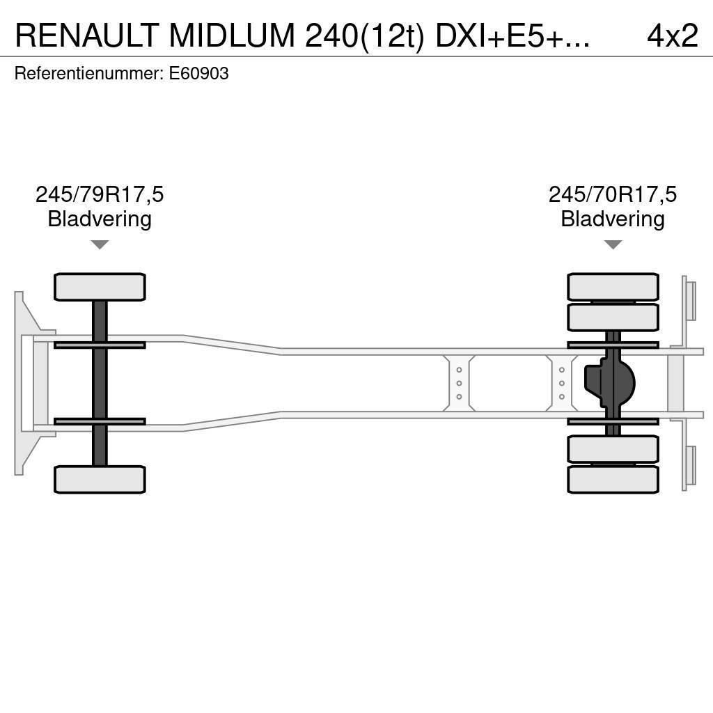 Renault MIDLUM 240(12t) DXI+E5+HAYON Curtain sider trucks