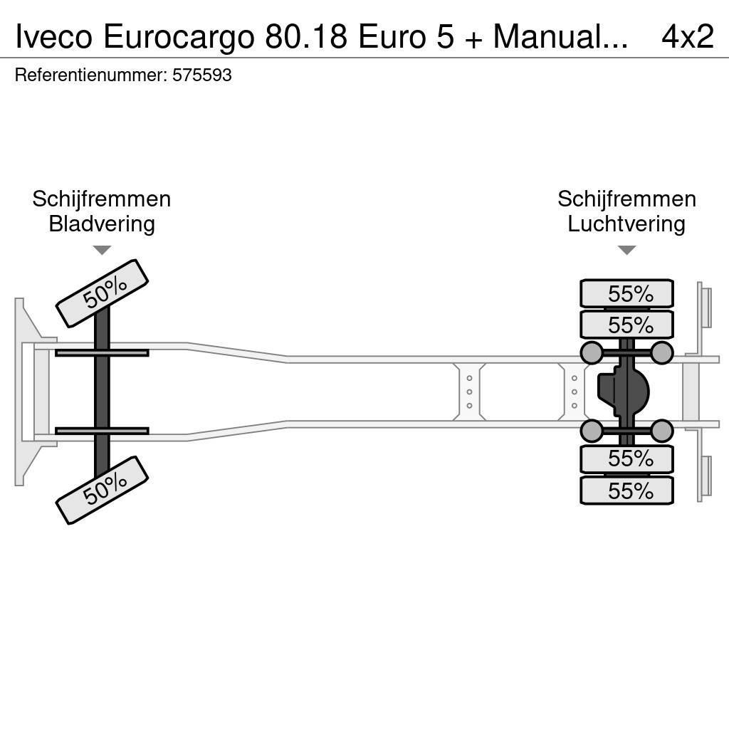 Iveco Eurocargo 80.18 Euro 5 + Manual + pto + ESDA+17 me Truck mounted platforms
