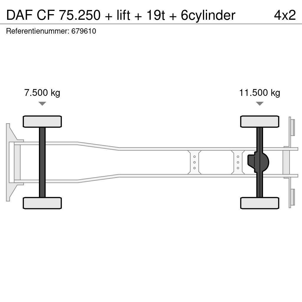 DAF CF 75.250 + lift + 19t + 6cylinder Box trucks