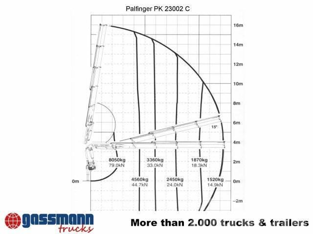 Palfinger PK 23002 C, Funk Truck mounted cranes